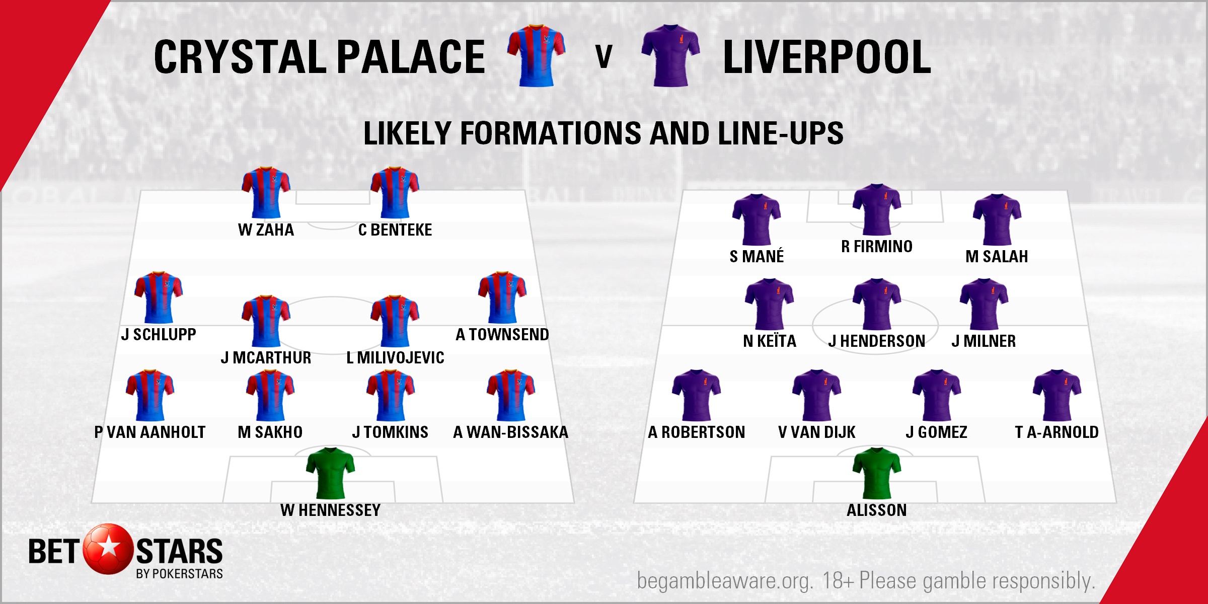 Crystal Palace v Liverpool - Lineups